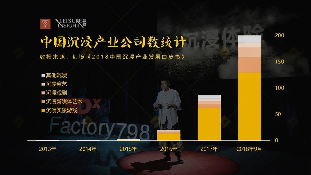 沉浸式体验,是春药?还是米饭? 沉浸式体验,是春药?还是米饭?