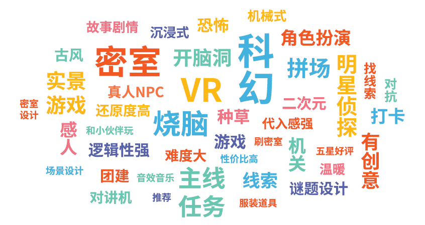 美团发布《密室行业消费洞察报告》,密室进入百亿俱乐部 美团发布《密室行业消费洞察报告》,密室进入百亿俱乐部