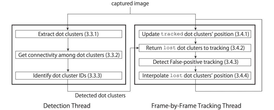 你随便动幕布，投影跟不上算我输，动态投影黑科技，AE特效秒变成真