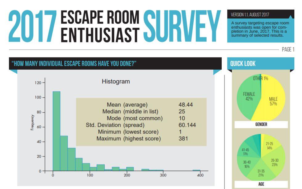 2019全球密室逃脱爱好者调查(中国区)启动 2019全球密室逃脱爱好者调查(中国区)启动