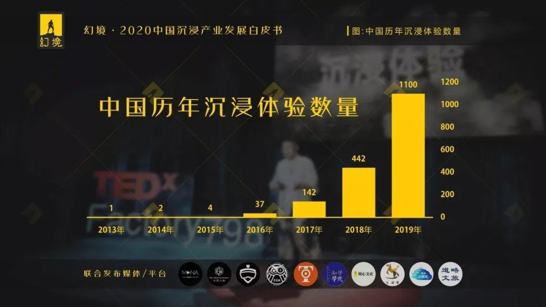 EGA助力《幻境·2020中国沉浸产业发展白皮书》发布！