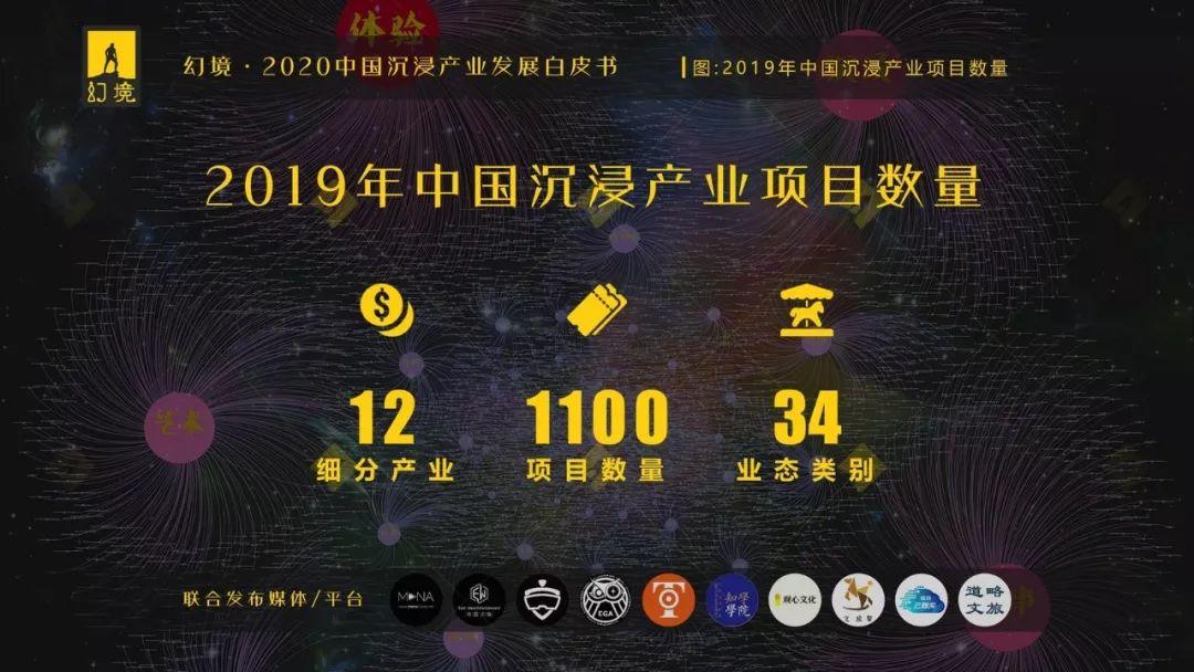 EGA助力《幻境·2020中国沉浸产业发展白皮书》发布！