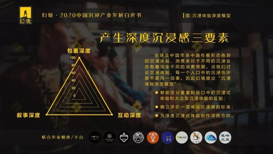 EGA助力《幻境·2020中国沉浸产业发展白皮书》发布！