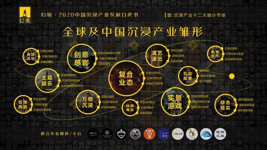 EGA助力《幻境·2020中国沉浸产业发展白皮书》发布！