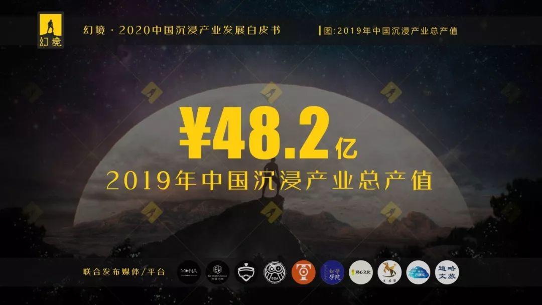 EGA助力《幻境·2020中国沉浸产业发展白皮书》发布！