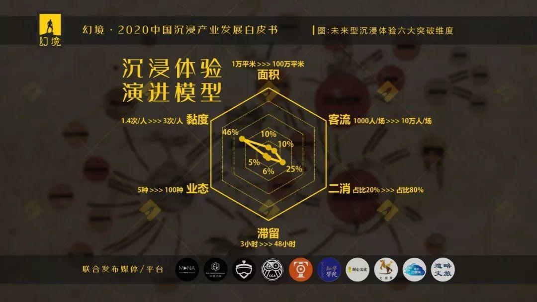 EGA助力《幻境·2020中国沉浸产业发展白皮书》发布！