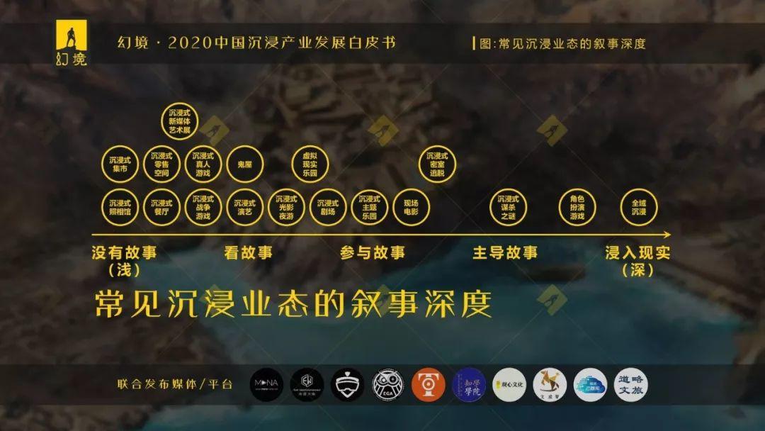 EGA助力《幻境·2020中国沉浸产业发展白皮书》发布！