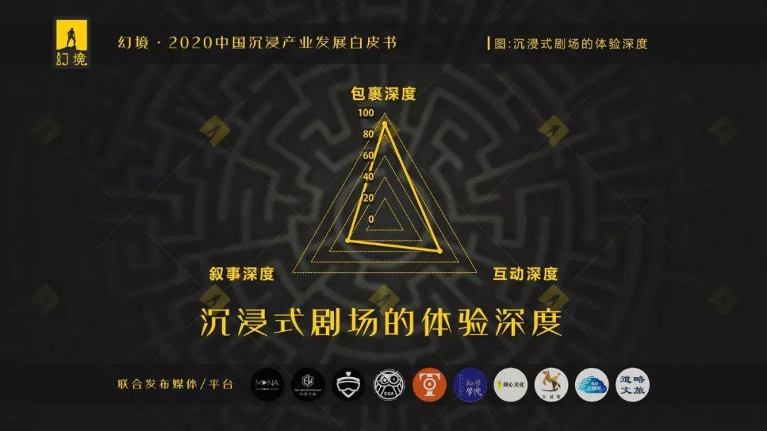 EGA助力《幻境·2020中国沉浸产业发展白皮书》发布！