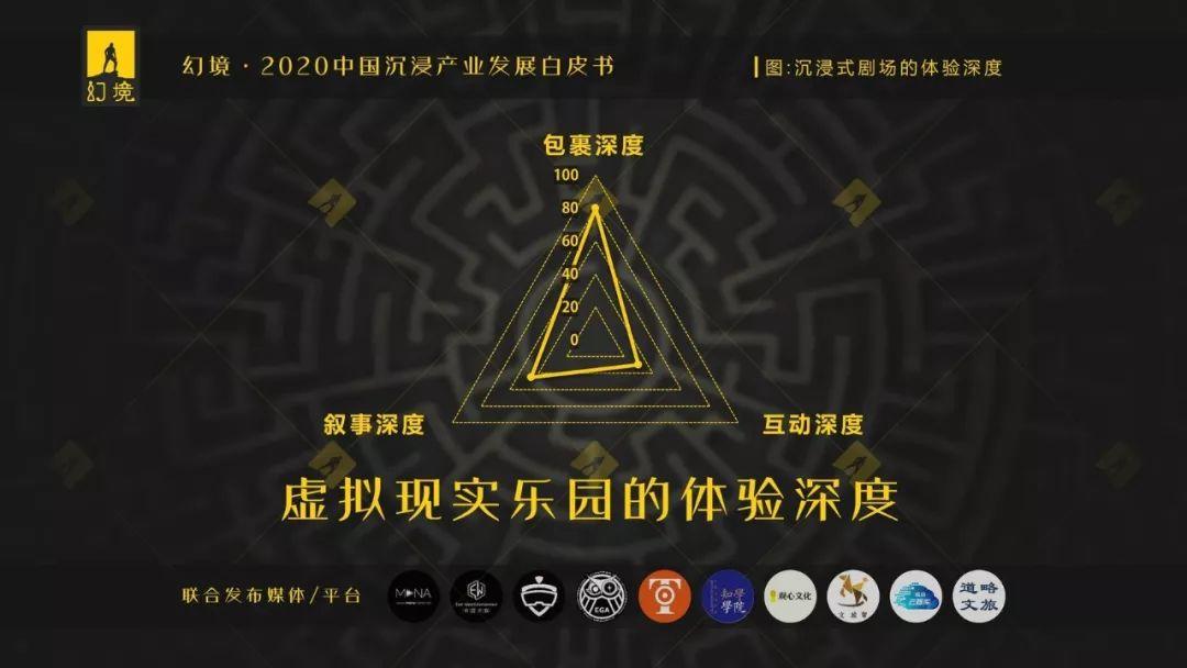 EGA助力《幻境·2020中国沉浸产业发展白皮书》发布！