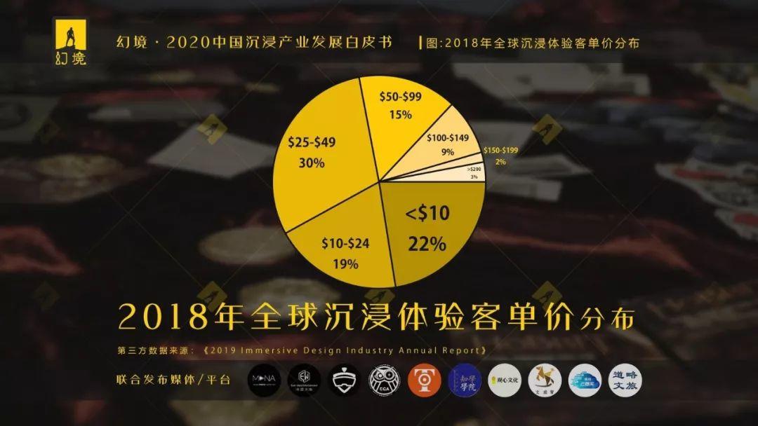 EGA助力《幻境·2020中国沉浸产业发展白皮书》发布！