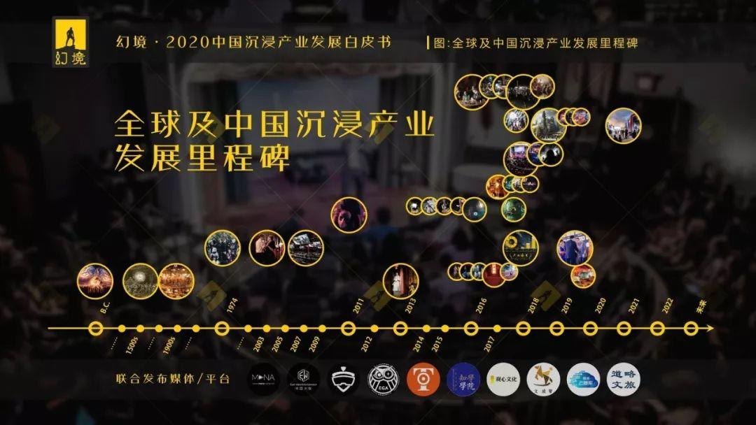 EGA助力《幻境·2020中国沉浸产业发展白皮书》发布！