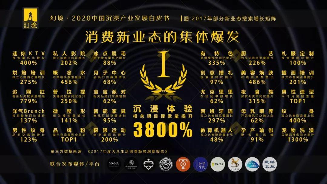 EGA助力《幻境·2020中国沉浸产业发展白皮书》发布！