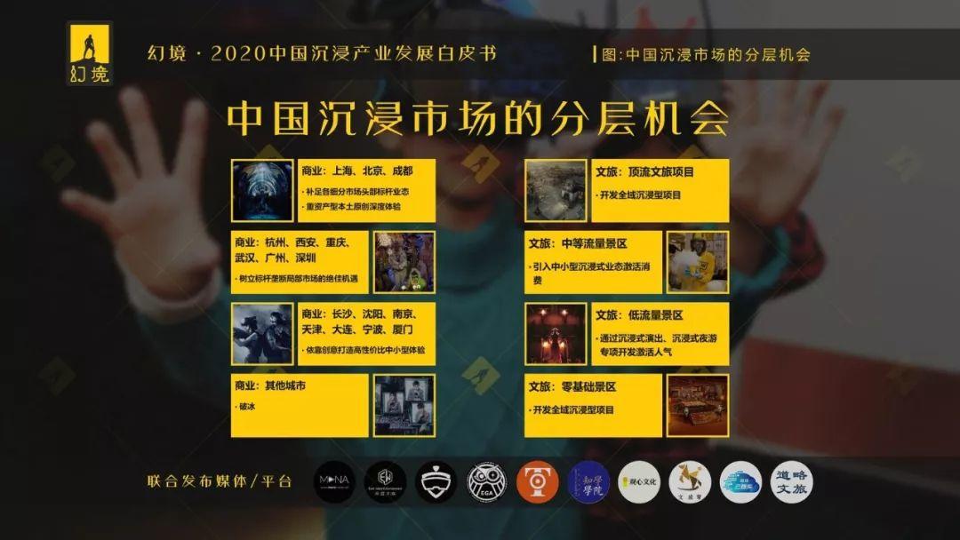 EGA助力《幻境·2020中国沉浸产业发展白皮书》发布！