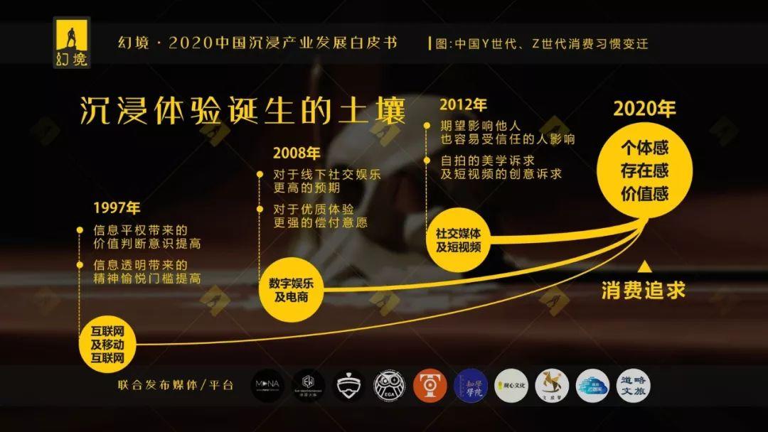 EGA助力《幻境·2020中国沉浸产业发展白皮书》发布！