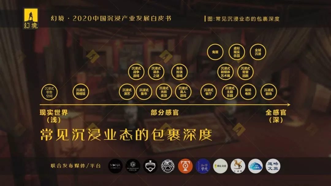 EGA助力《幻境·2020中国沉浸产业发展白皮书》发布！