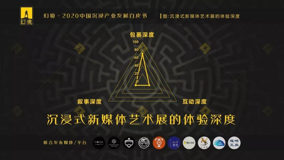 EGA助力《幻境·2020中国沉浸产业发展白皮书》发布！