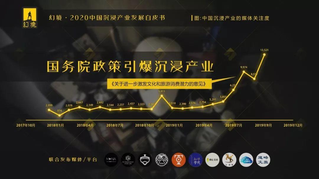 EGA助力《幻境·2020中国沉浸产业发展白皮书》发布！