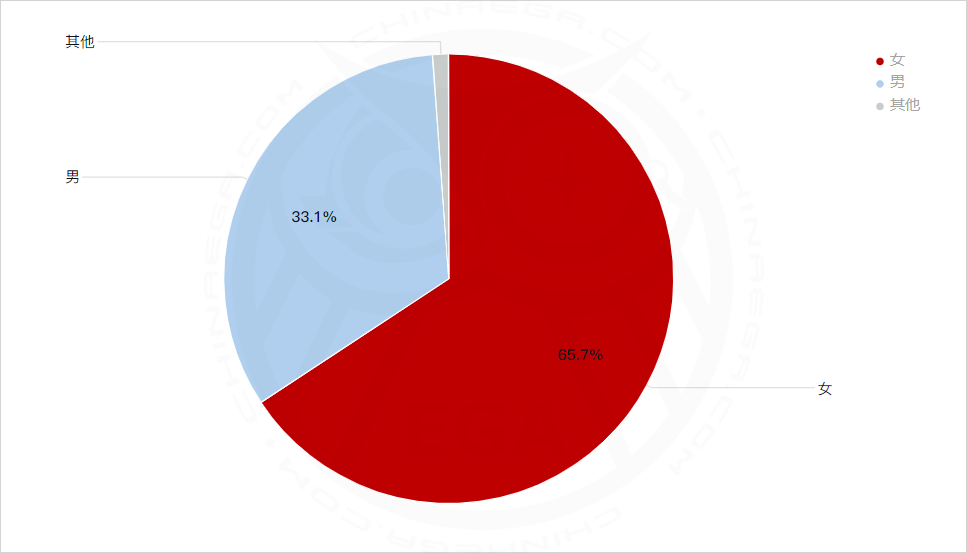 2019全球密室逃脱爱好者调查(中国区)报告发布 2019全球密室逃脱爱好者调查(中国区)报告发布
