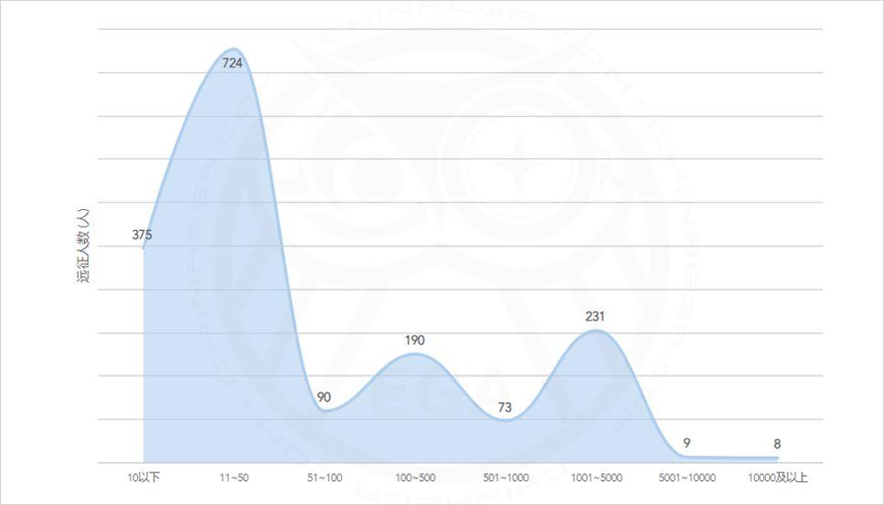 2019全球密室逃脱爱好者调查(中国区)报告发布 2019全球密室逃脱爱好者调查(中国区)报告发布