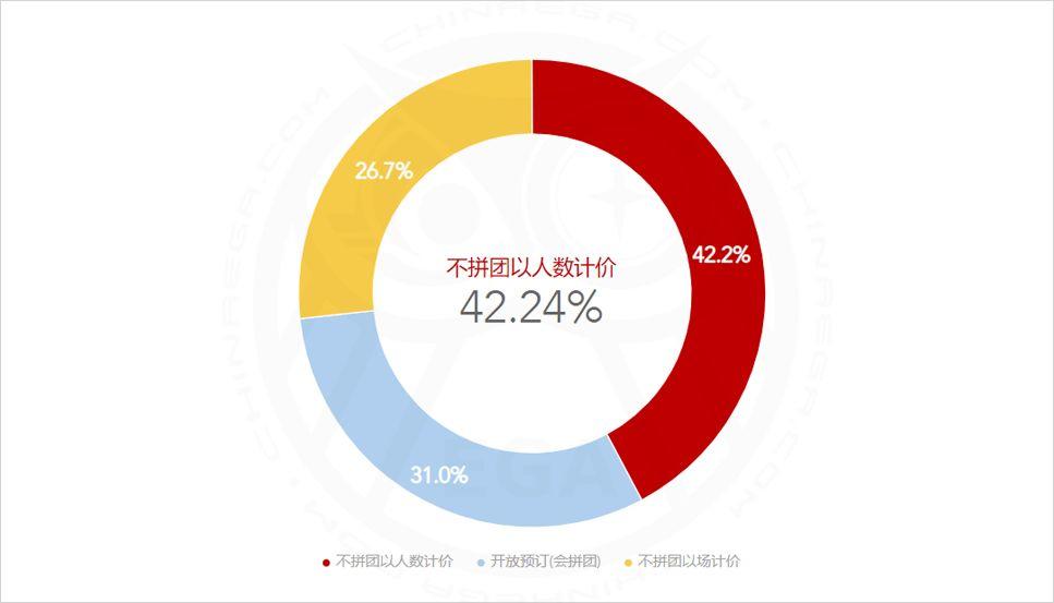 2019全球密室逃脱爱好者调查(中国区)报告发布 2019全球密室逃脱爱好者调查(中国区)报告发布