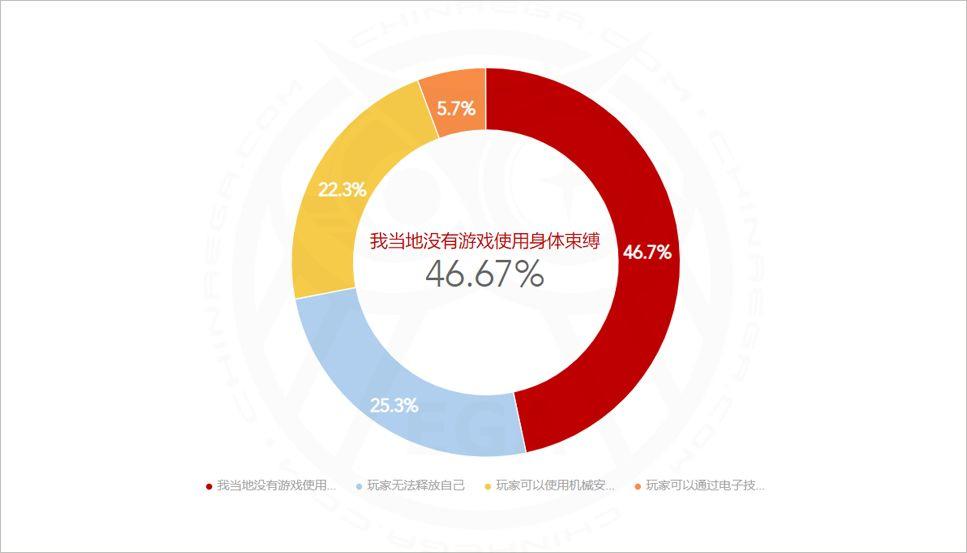 2019全球密室逃脱爱好者调查(中国区)报告发布 2019全球密室逃脱爱好者调查(中国区)报告发布