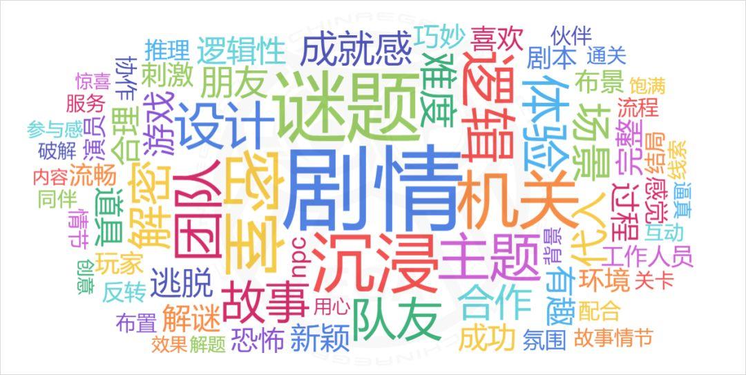 2019全球密室逃脱爱好者调查(中国区)报告发布 2019全球密室逃脱爱好者调查(中国区)报告发布