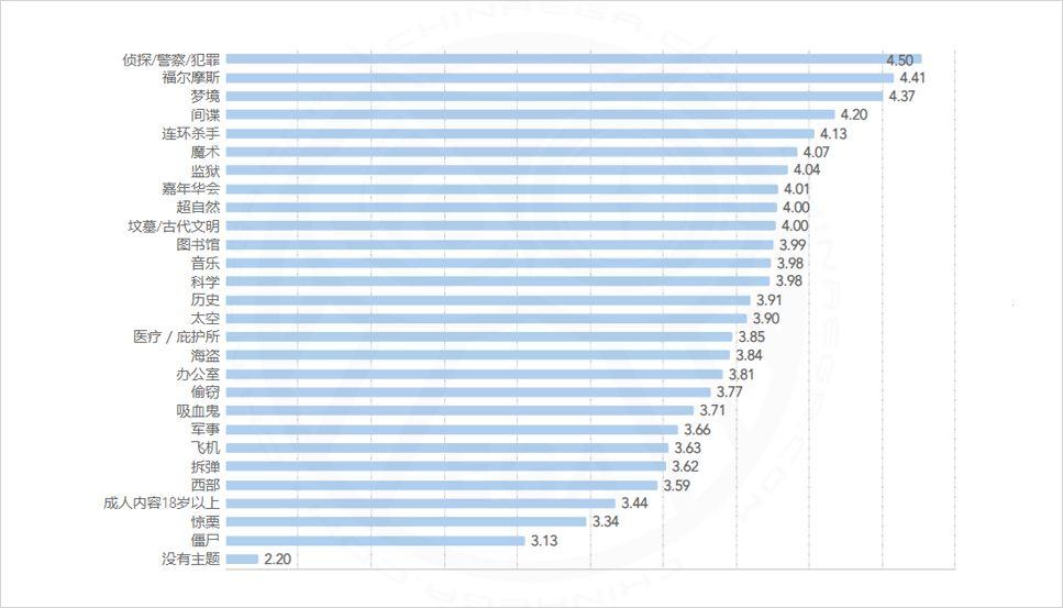 2019全球密室逃脱爱好者调查(中国区)报告发布 2019全球密室逃脱爱好者调查(中国区)报告发布