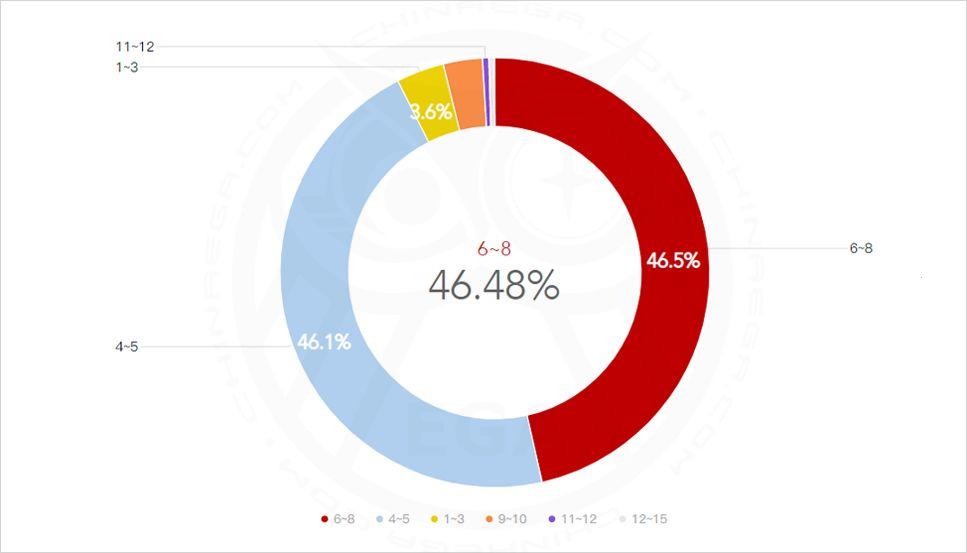 2019全球密室逃脱爱好者调查(中国区)报告发布 2019全球密室逃脱爱好者调查(中国区)报告发布