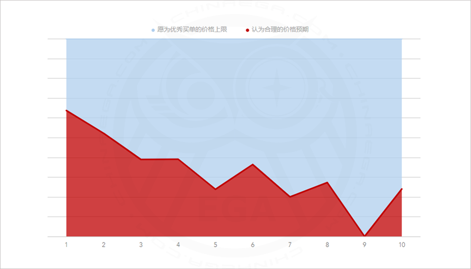 2019全球密室逃脱爱好者调查(中国区)报告发布 2019全球密室逃脱爱好者调查(中国区)报告发布