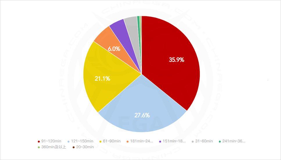 2019全球密室逃脱爱好者调查(中国区)报告发布 2019全球密室逃脱爱好者调查(中国区)报告发布
