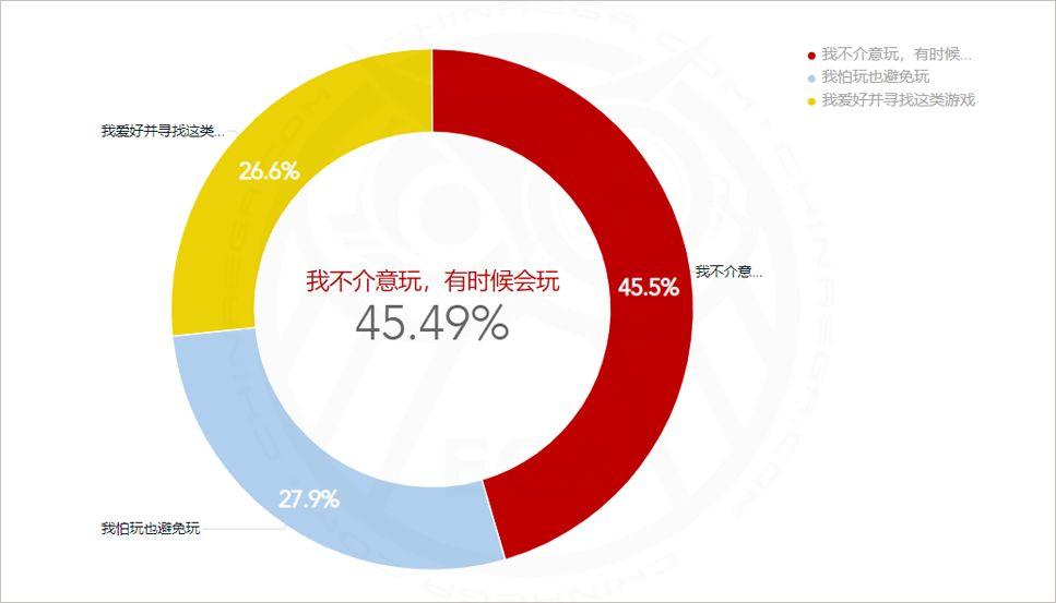 2019全球密室逃脱爱好者调查(中国区)报告发布 2019全球密室逃脱爱好者调查(中国区)报告发布