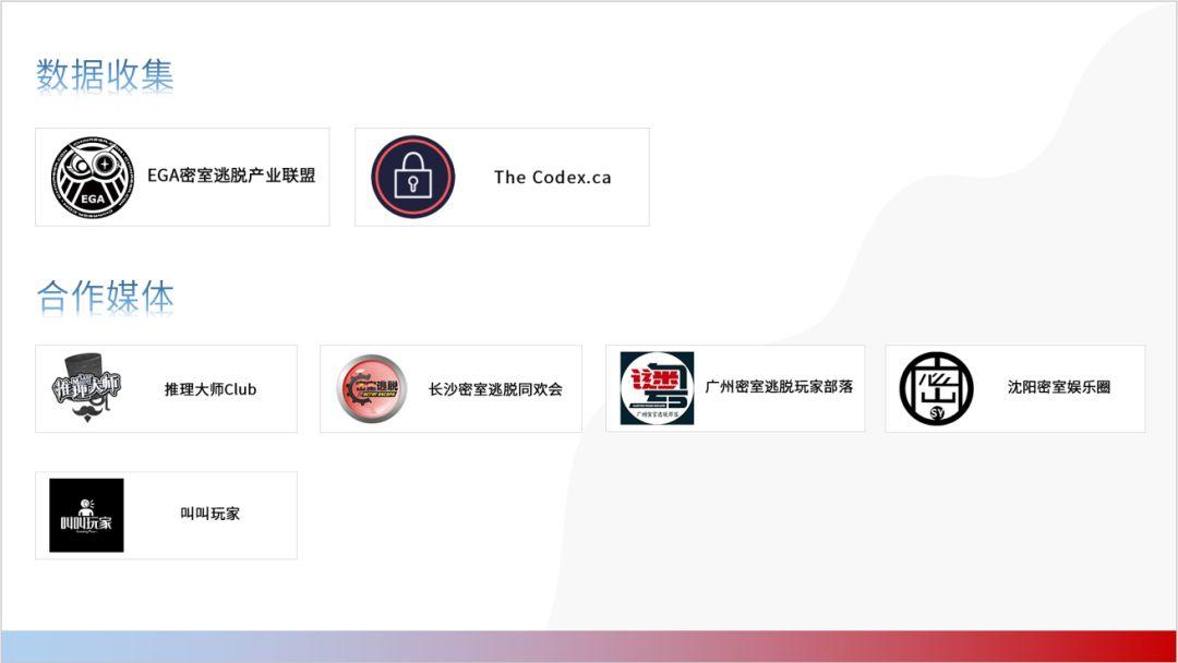 2019全球密室逃脱爱好者调查(中国区)报告发布 2019全球密室逃脱爱好者调查(中国区)报告发布
