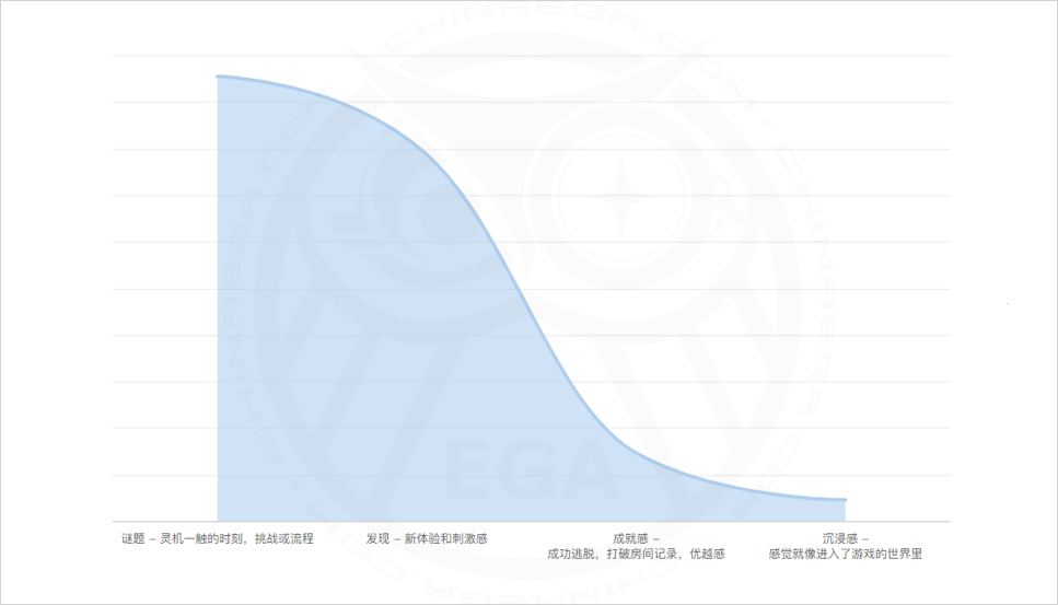 2019全球密室逃脱爱好者调查(中国区)报告发布 2019全球密室逃脱爱好者调查(中国区)报告发布