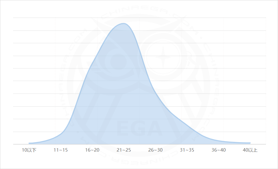 2019全球密室逃脱爱好者调查(中国区)报告发布 2019全球密室逃脱爱好者调查(中国区)报告发布