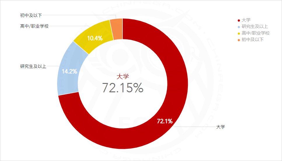 2019全球密室逃脱爱好者调查(中国区)报告发布 2019全球密室逃脱爱好者调查(中国区)报告发布
