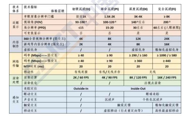 VR技术·下|20年代下的VR发展趋势
