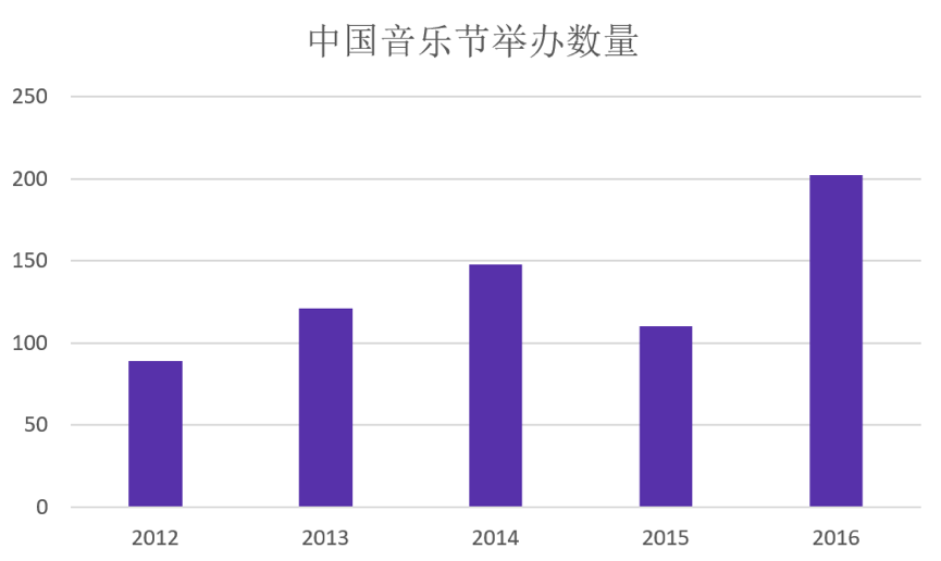 鲸准研究院丨《线下娱乐产业现状研究报告》——娱乐，社交终究还是要回归现实