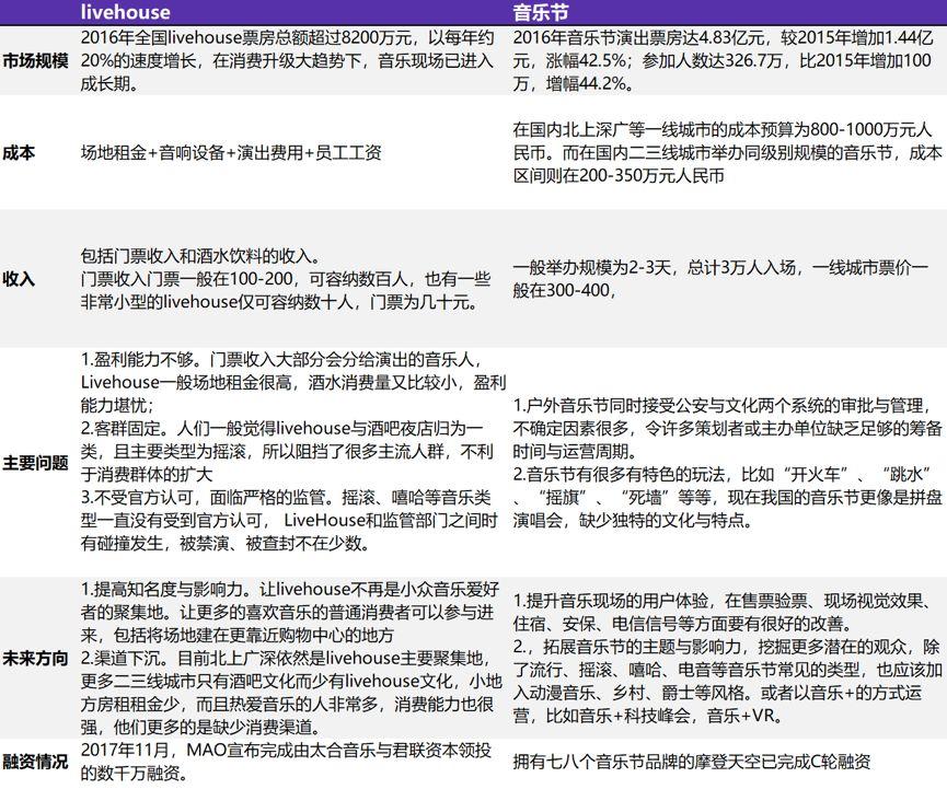 鲸准研究院丨《线下娱乐产业现状研究报告》——娱乐，社交终究还是要回归现实