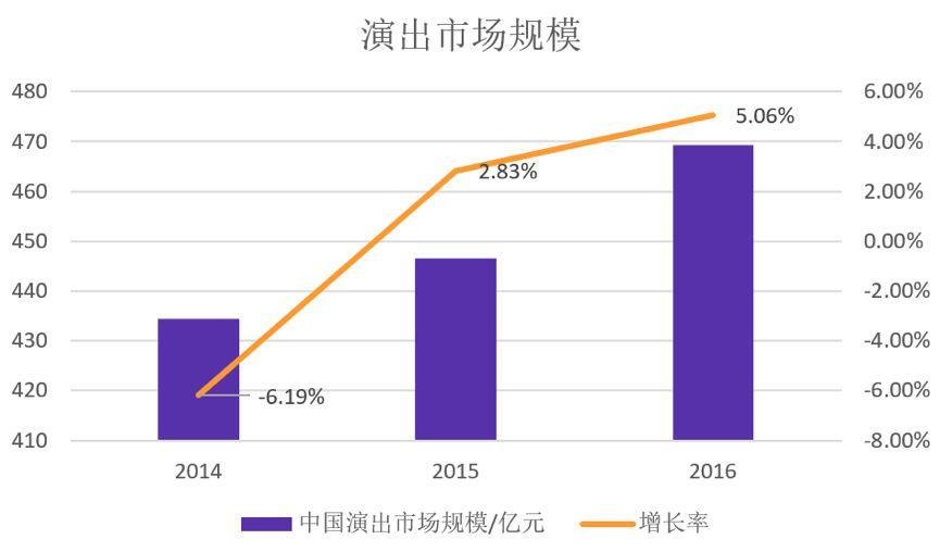 鲸准研究院丨《线下娱乐产业现状研究报告》——娱乐，社交终究还是要回归现实