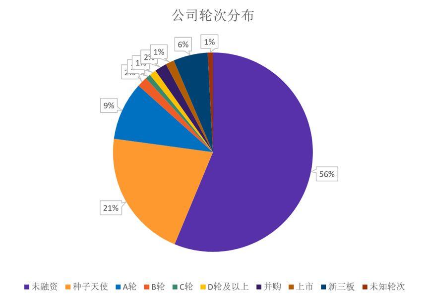 鲸准研究院丨《线下娱乐产业现状研究报告》——娱乐，社交终究还是要回归现实
