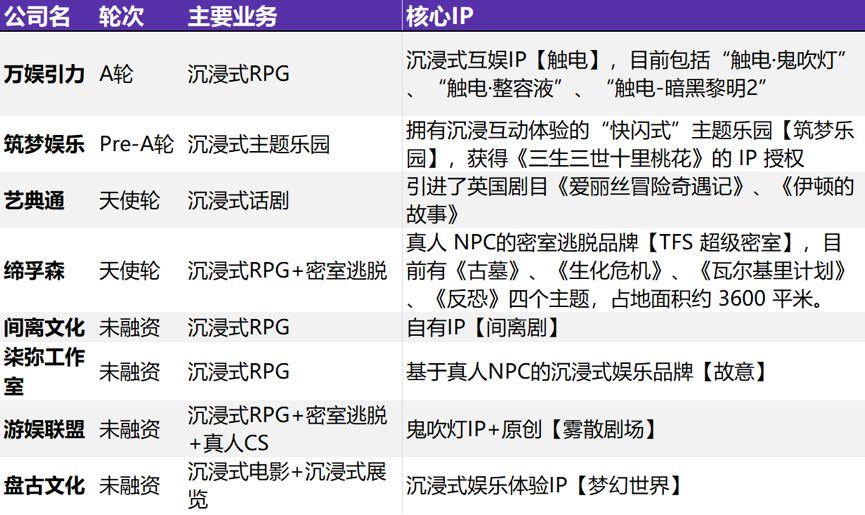 鲸准研究院丨《线下娱乐产业现状研究报告》——娱乐，社交终究还是要回归现实