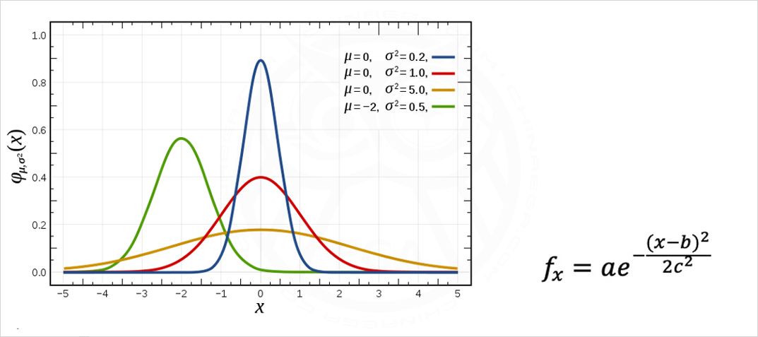 评选 | EGA2019评分标准算法白皮书发布