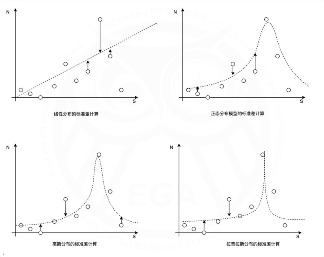评选 | EGA2019评分标准算法白皮书发布