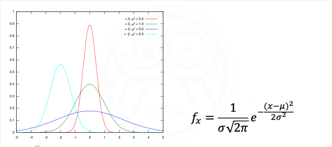 评选 | EGA2019评分标准算法白皮书发布