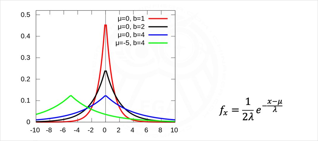 评选 | EGA2019评分标准算法白皮书发布
