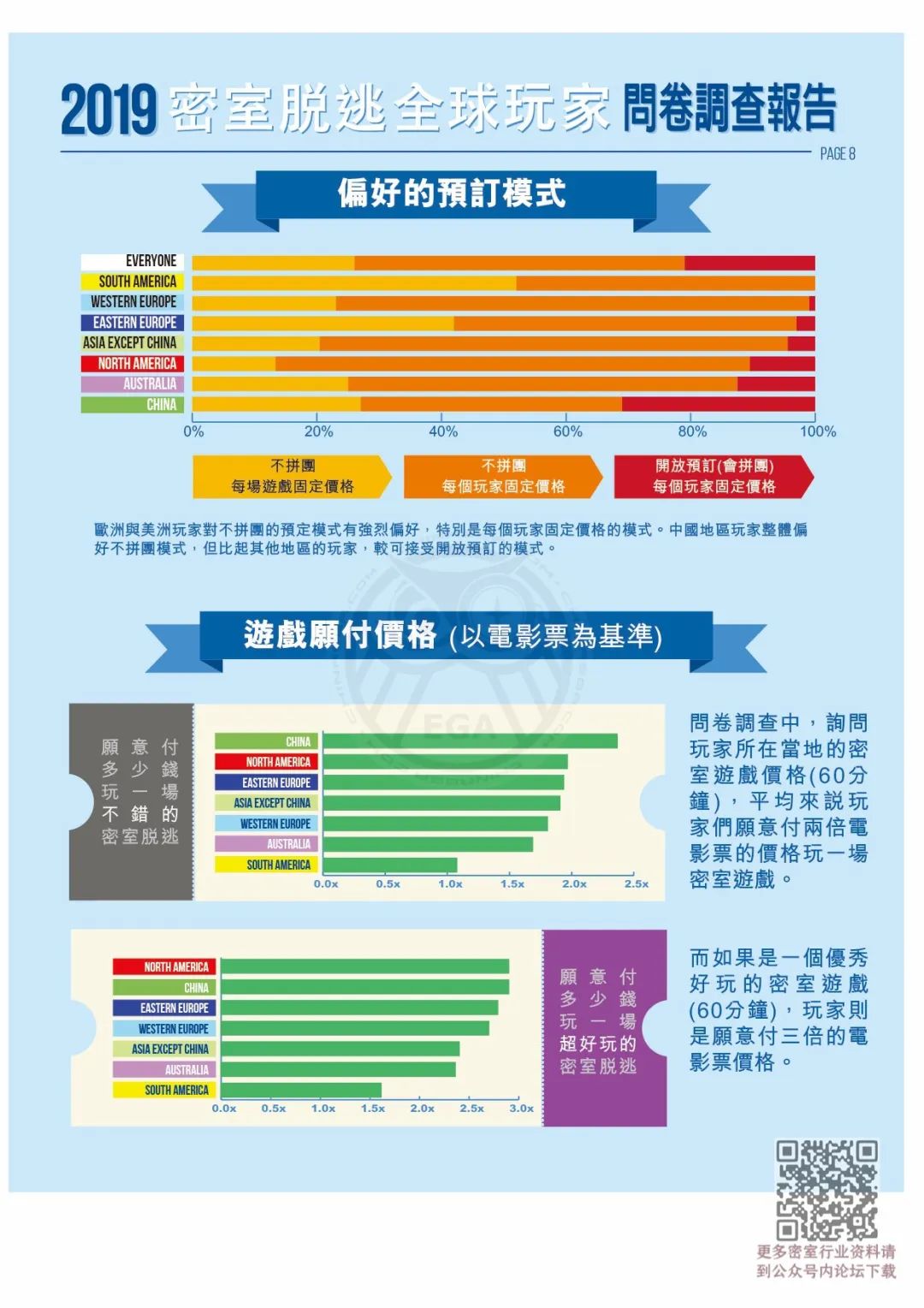 2019密室逃脱全球玩家调查报告