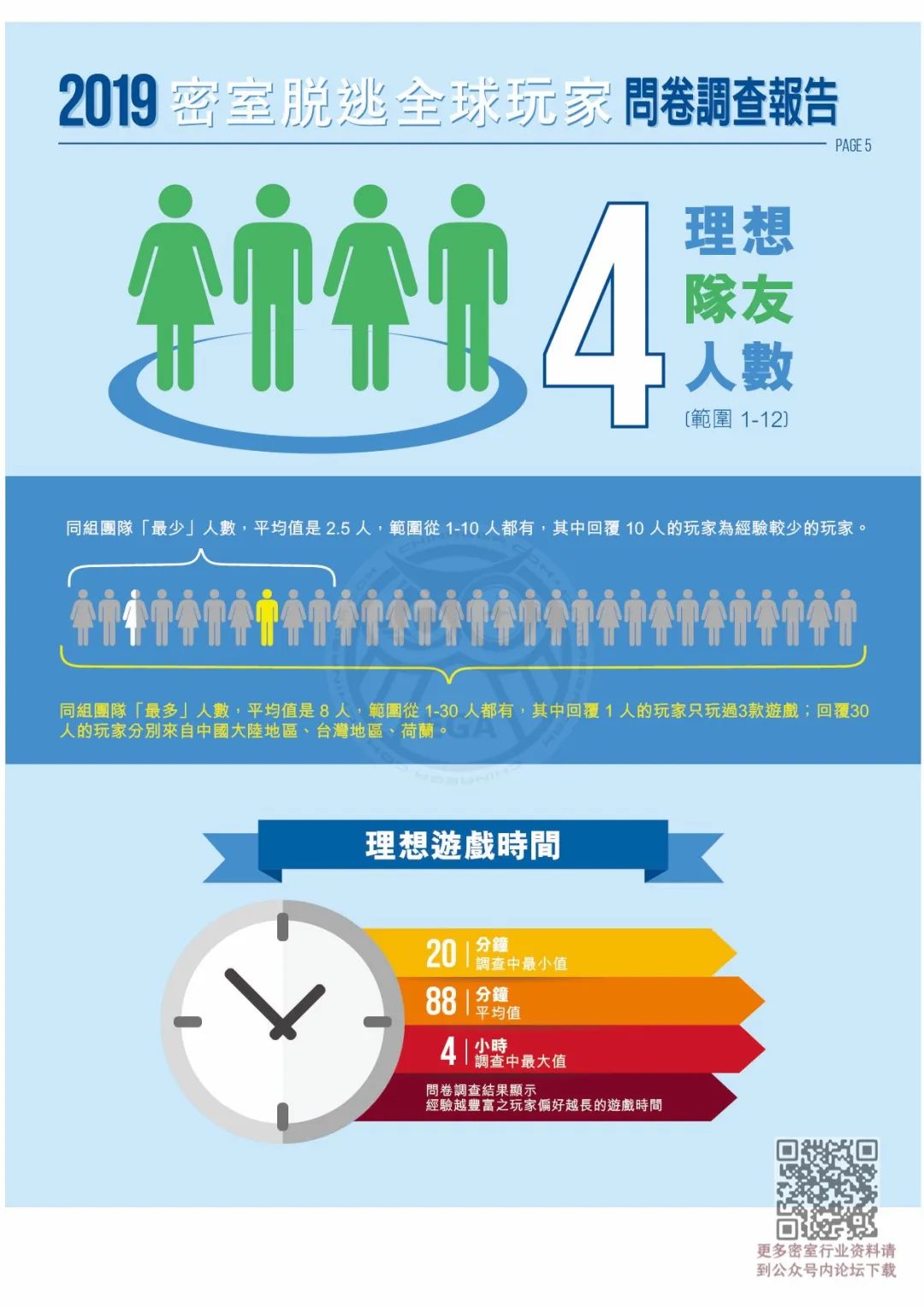 2019密室逃脱全球玩家调查报告