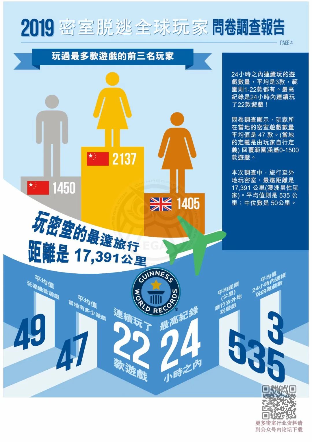 2019密室逃脱全球玩家调查报告