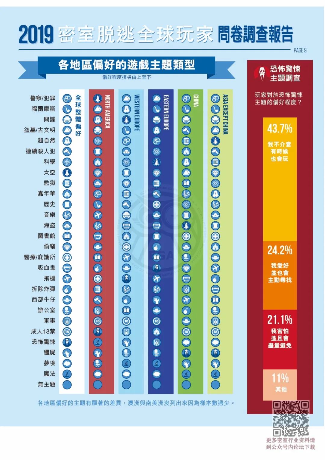 2019密室逃脱全球玩家调查报告