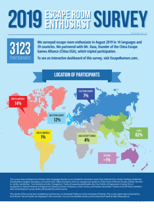 密室逃脱全球爱好者调查报告（世界版）来啦